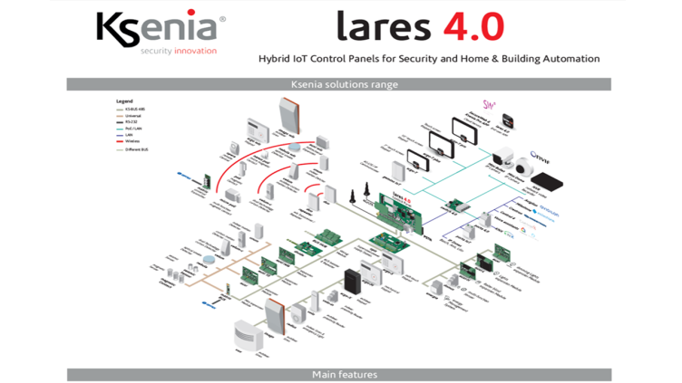 Ksenia security innovation lares 4.0