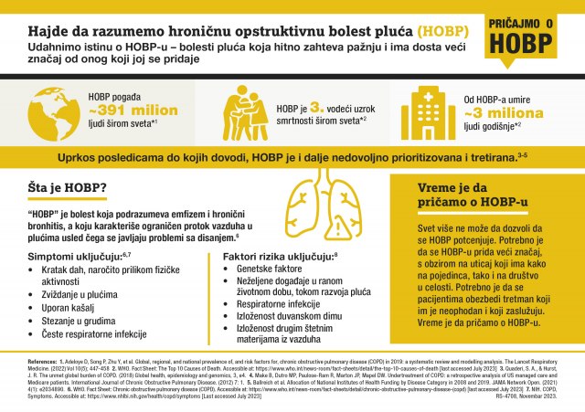 Svjetski dan borbe protiv hronične opstruktivne bolesti pluća